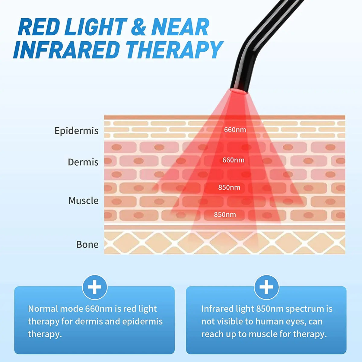 Red Light Therapy Device 660nm 850nm LED Wand – Oral & Body LED Light Therapy Device Qst