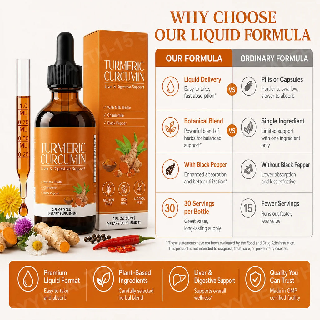 Turmeric Curcumin & Milk Thistle Liquid Drops | 2 Fl Oz Herbal Liquid Supplement Qst